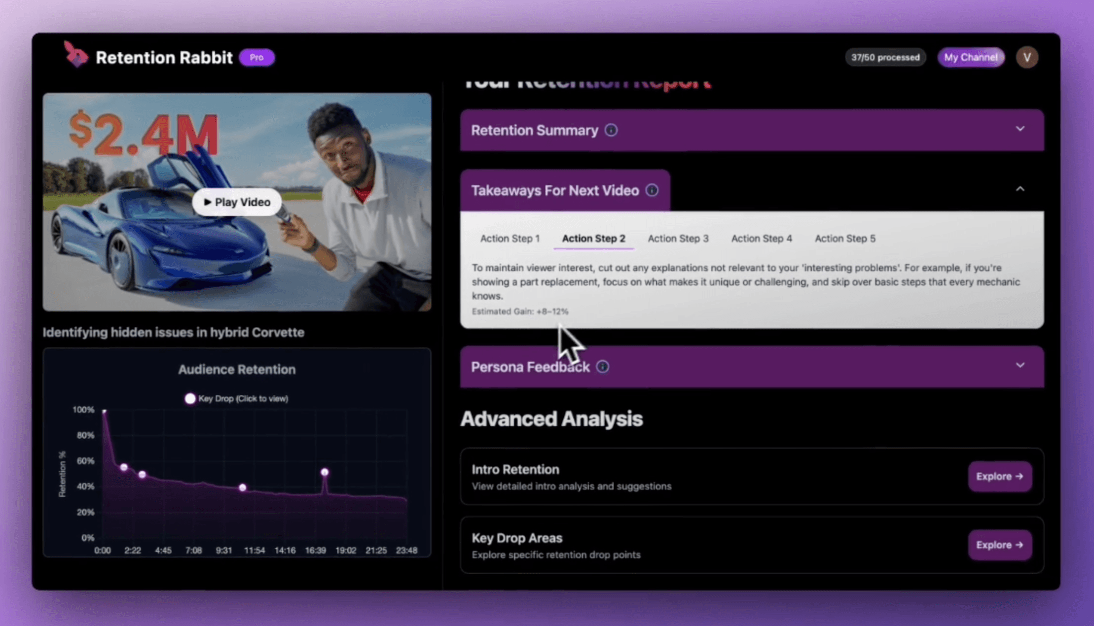 Retention Rabbit Analysis Dashboard
